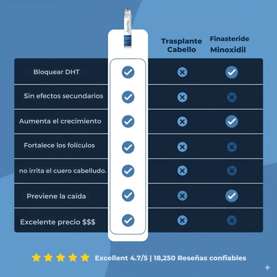 BODYWISE DETIENE Y ACTIVA EL CRECIMIENTO